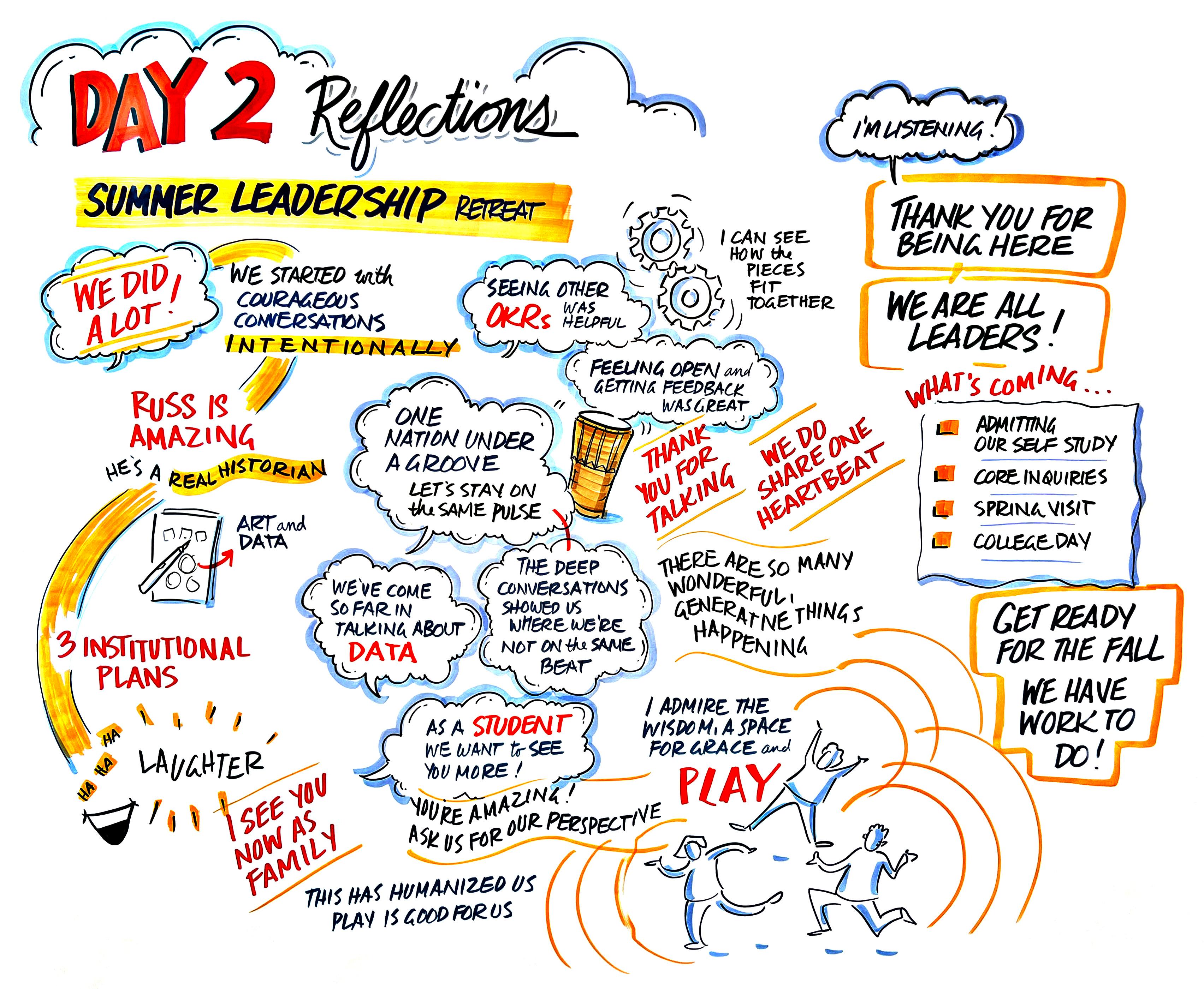 Day 2 Reflections Infographic sketch of the Day 2 of the leadership retreat.