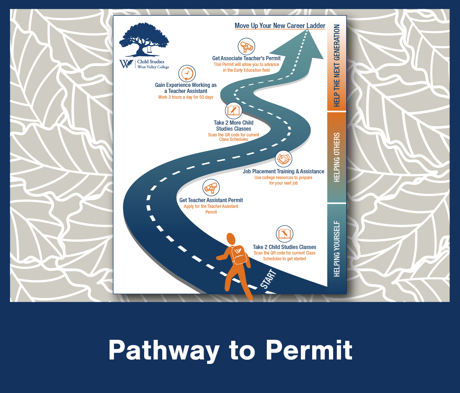 Pathway to Permit