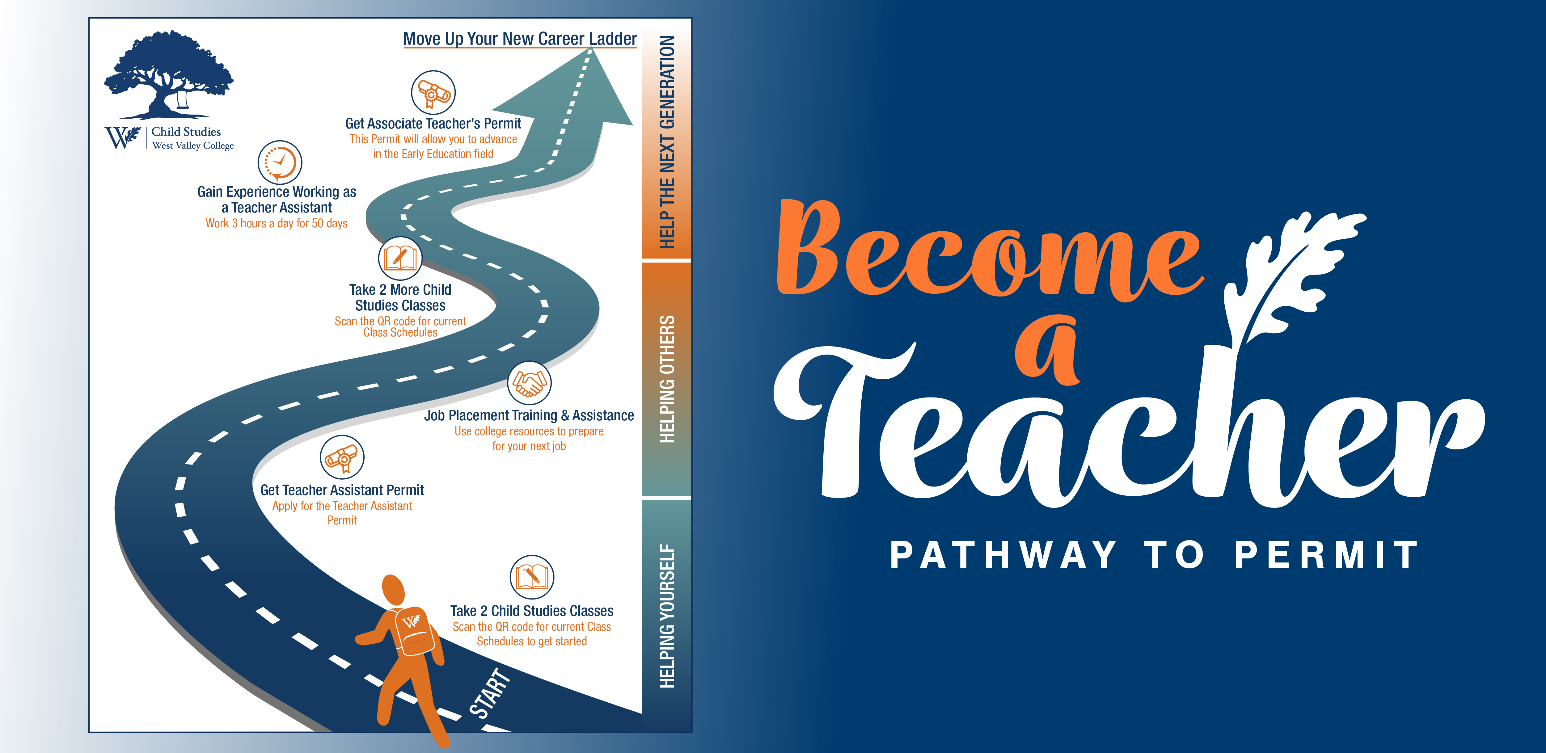 Becoming A Teacher Pathway to Permit Banner