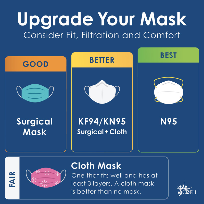 Examples of good, better, and best masks