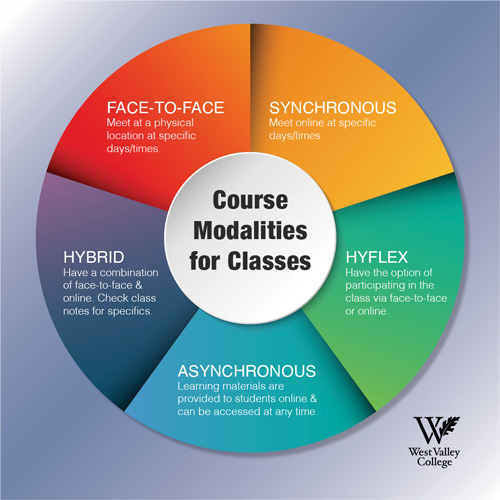 Course Modalities