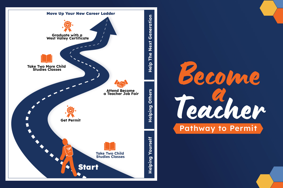 become a teacher pathway to permit roadmap graphic