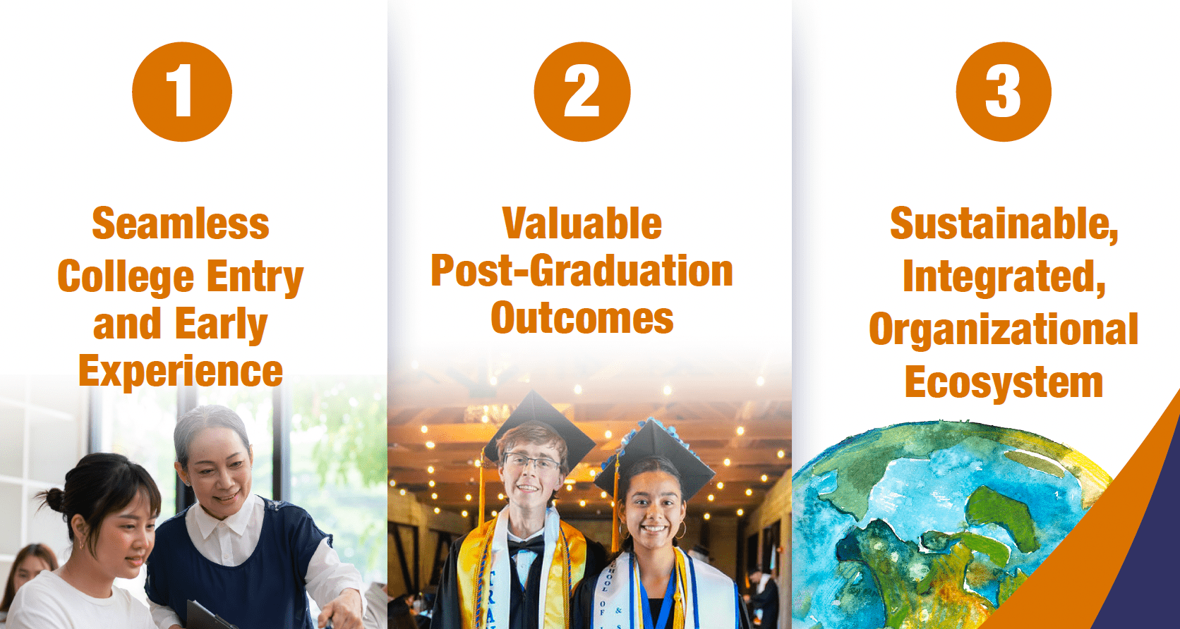 three priority areas of strategic institutional continuity plan