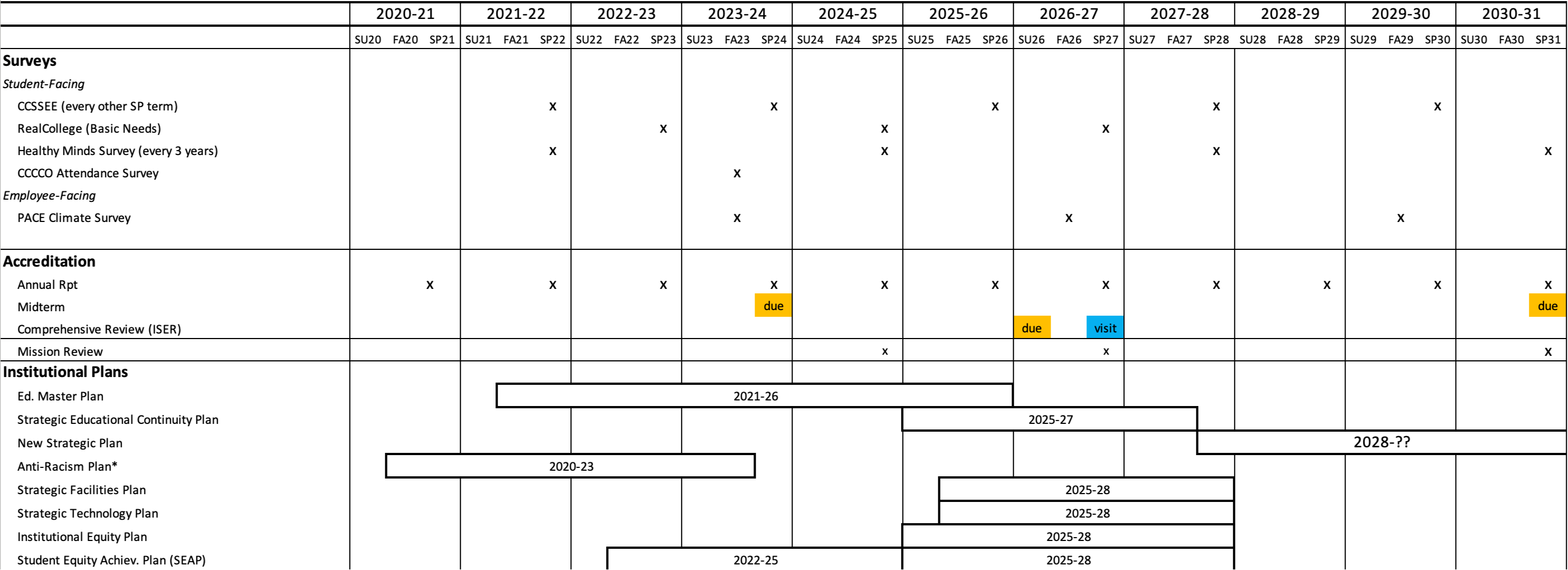 Click to download Excel spreadsheet of the calendar. institutional planning activity calendar
