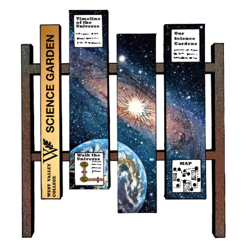 Science Garden Timeline